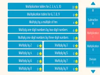 Cheats for Gravity Math on Android e iPhone